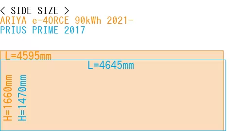 #ARIYA e-4ORCE 90kWh 2021- + PRIUS PRIME 2017